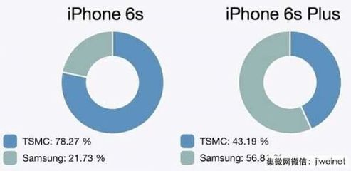 關(guān)于IPHONE 6S處理器 三星與臺(tái)積電的代工之爭及其熱點(diǎn)評(píng)測
