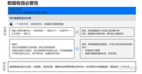 數據治理在業務中臺的實踐 以在線數據處理與交易處理業務為例
