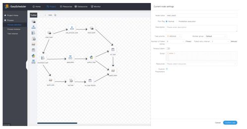 DolphinScheduler 解鎖數(shù)據(jù)處理與交易業(yè)務(wù)中錯(cuò)綜復(fù)雜的依賴關(guān)系