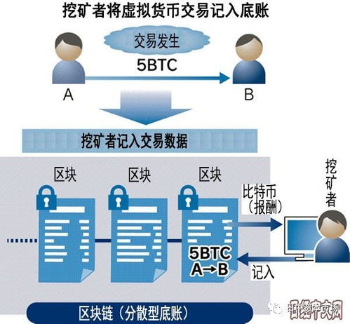 日企搶灘虛擬貨幣藍(lán)海 挖礦與在線數(shù)據(jù)處理業(yè)務(wù)雙軌并行
