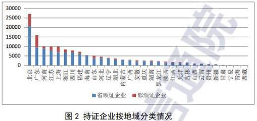 中國(guó)增值電信業(yè)務(wù)市場(chǎng)持續(xù)擴(kuò)張，在線數(shù)據(jù)處理與交易處理業(yè)務(wù)成增長(zhǎng)引擎