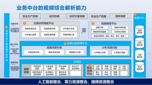 數(shù)據(jù)與業(yè)務(wù)雙輪驅(qū)動(dòng) 構(gòu)建智慧應(yīng)急解決方案的在線數(shù)據(jù)處理與交易處理平臺(tái)